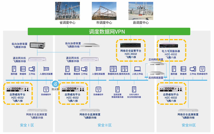 超凡国际与飞腾电力物联网安全联合解决方案