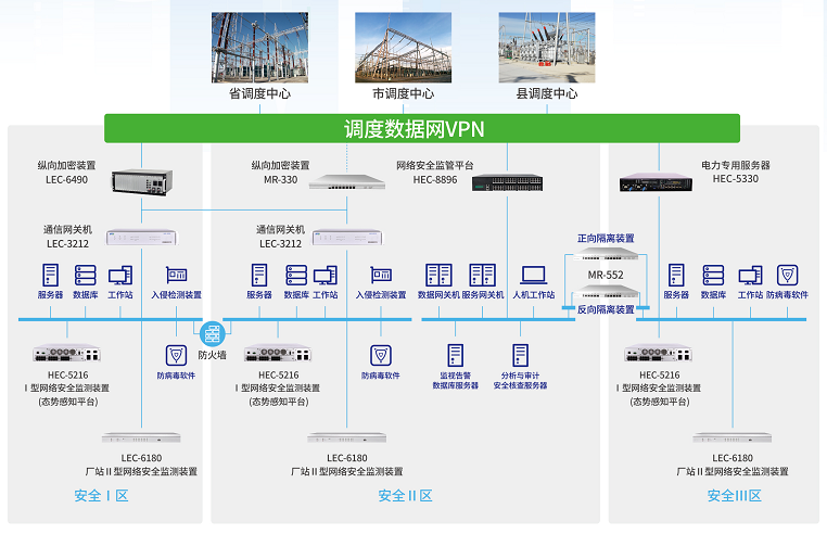 超凡国际MR-552隔离网闸在电力系统横向隔离中的应用